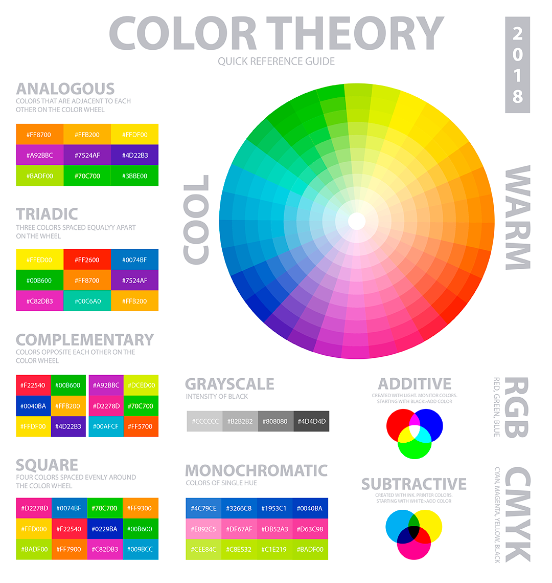 Guia rapido sbore teoria das cores